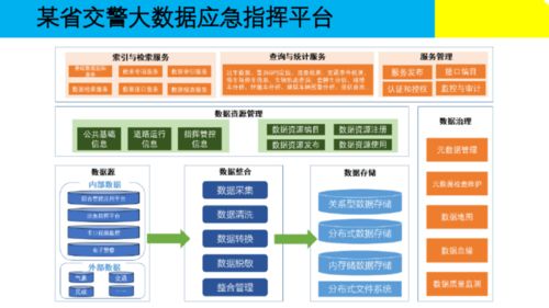大數據治理的核心 構建高效、安全的數據處理解決方案