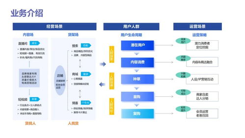 數據分析實戰寶典 從入門到精通，驅動業務增長