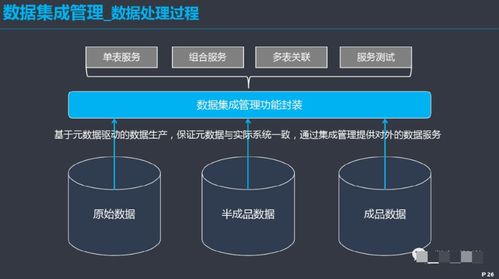 數據治理體系建設方案 構建高效、合規的數據處理能力