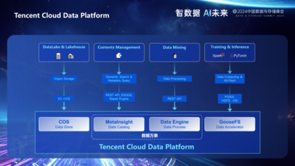 喜報！騰訊云存儲斬獲2024年度分布式存儲產品金獎，引領數據處理新紀元