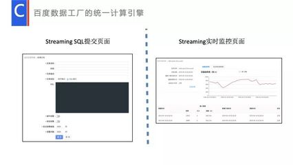 流式數(shù)據(jù)處理在數(shù)據(jù)工廠的應(yīng)用與實(shí)踐