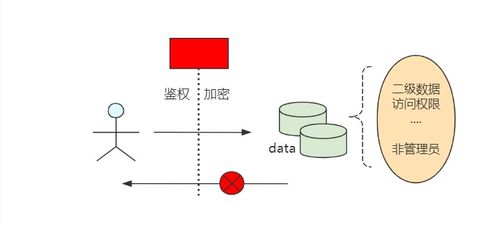 數(shù)據(jù)治理寶典 從0 1搭建企業(yè)級(jí)數(shù)據(jù)治理體系