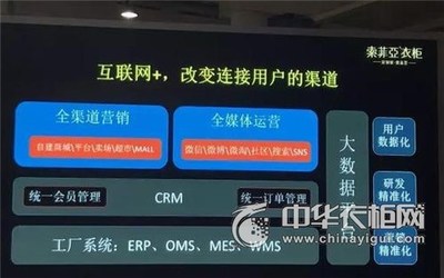 全鏈路信息系統(tǒng)曝光 索菲亞詮釋家居新零售和工業(yè)4.0-中華衣柜網(wǎng)
